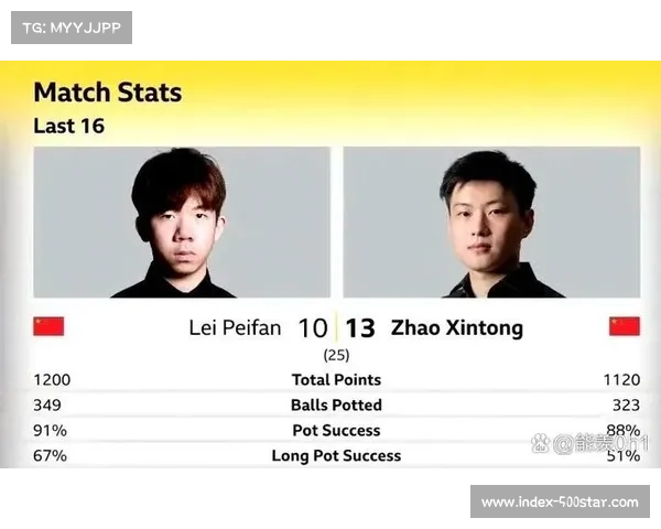 卫冕冠军雷佩凡与世锦赛冠军赵心童领衔新一届斯诺克世界锦标赛种子排名