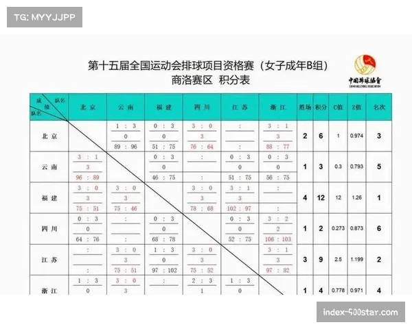 数据解读:为何某些球队的净效率值很高,但在关键球阶段的攻防表现却截然不同? 数据解读:为何某些球队的净效率值很高,但在关键球阶段的攻防表现却截然不同?